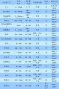 去毛刺工藝關(guān)鍵指標數(shù)據(jù)與選擇