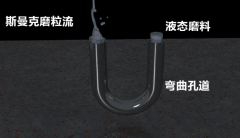 行業(yè)新突破，彎曲孔拋光