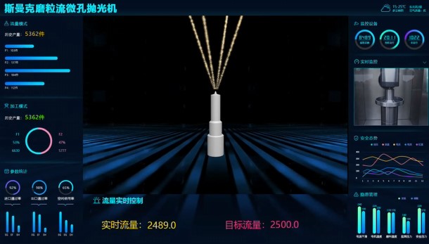 牛！斯曼克磨粒流微孔拋光機(jī)實(shí)現(xiàn)自動(dòng)化生產(chǎn)，并打破多項(xiàng)技術(shù)壁壘！