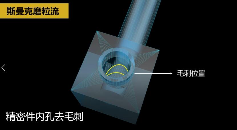 內(nèi)孔去毛刺，當(dāng)然用磨粒流?。?>
                            <h3>內(nèi)孔去毛刺，當(dāng)然用磨粒流??！</h3>
                        </a>
                    </li>
                      
                   <li>
                        <a href=