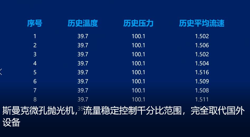微孔拋光機(jī)，實(shí)時(shí)在線控制流量，噴油嘴微孔拋光