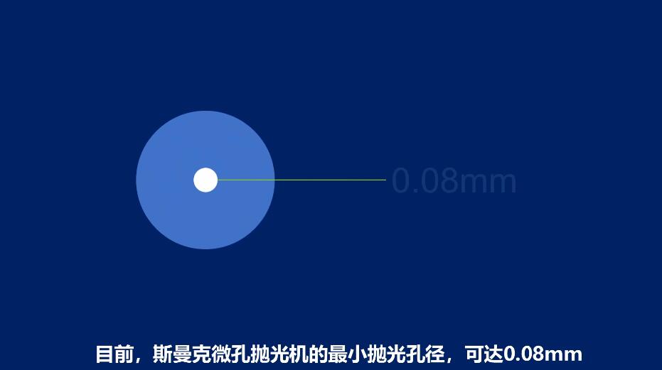 微孔拋光機(jī)，實(shí)時(shí)在線控制流量，噴油嘴微孔拋光