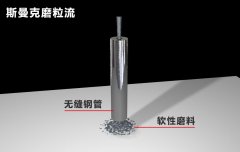 無(wú)縫鋼管內(nèi)孔拋光，超精密流體拋光！