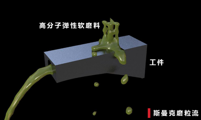 去毛刺設備
