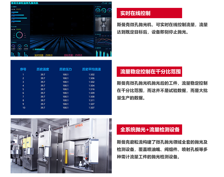 工藝原理 SMKS ABRASIVE FLOW EQUIPMENT 斯曼克高速磨粒流,使用特殊流體磨料,通過高壓高速擠壓研磨,磨料不沾不黏,去毛刺完成后,簡單清洗即可。 斯曼克高速磨粒流與高壓水去毛刺不同,斯曼克高速磨粒流可用于薄壁工件的孔內毛刺清理,且對精度的保持極高