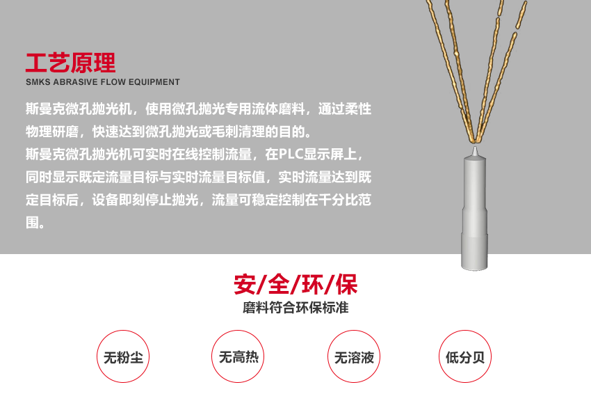 （斯曼磨粒流拋光機廣泛應用于葉片拋光,葉輪拋光,3D打印拋光,噴油嘴拋光,擠型模具拋光,鎢鋼模具拋光,精沖模具拋光,噴絲板拋光,管件內孔拋光,渦輪殼內腔拋光,熱流道拋光,沖頭拋光,細長管內壁拋光）
