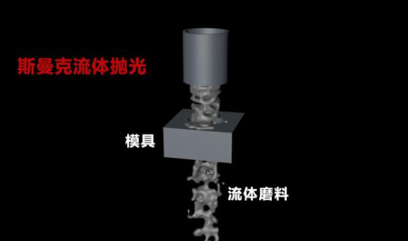 粉末冶金件拋光，顯著降低粗糙度的流體拋光工藝！