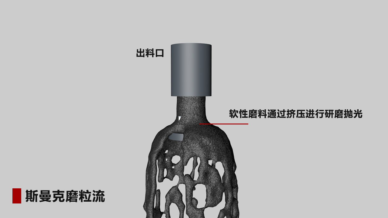 航空葉輪、葉片拋光詳解：磨粒流拋光精準控制